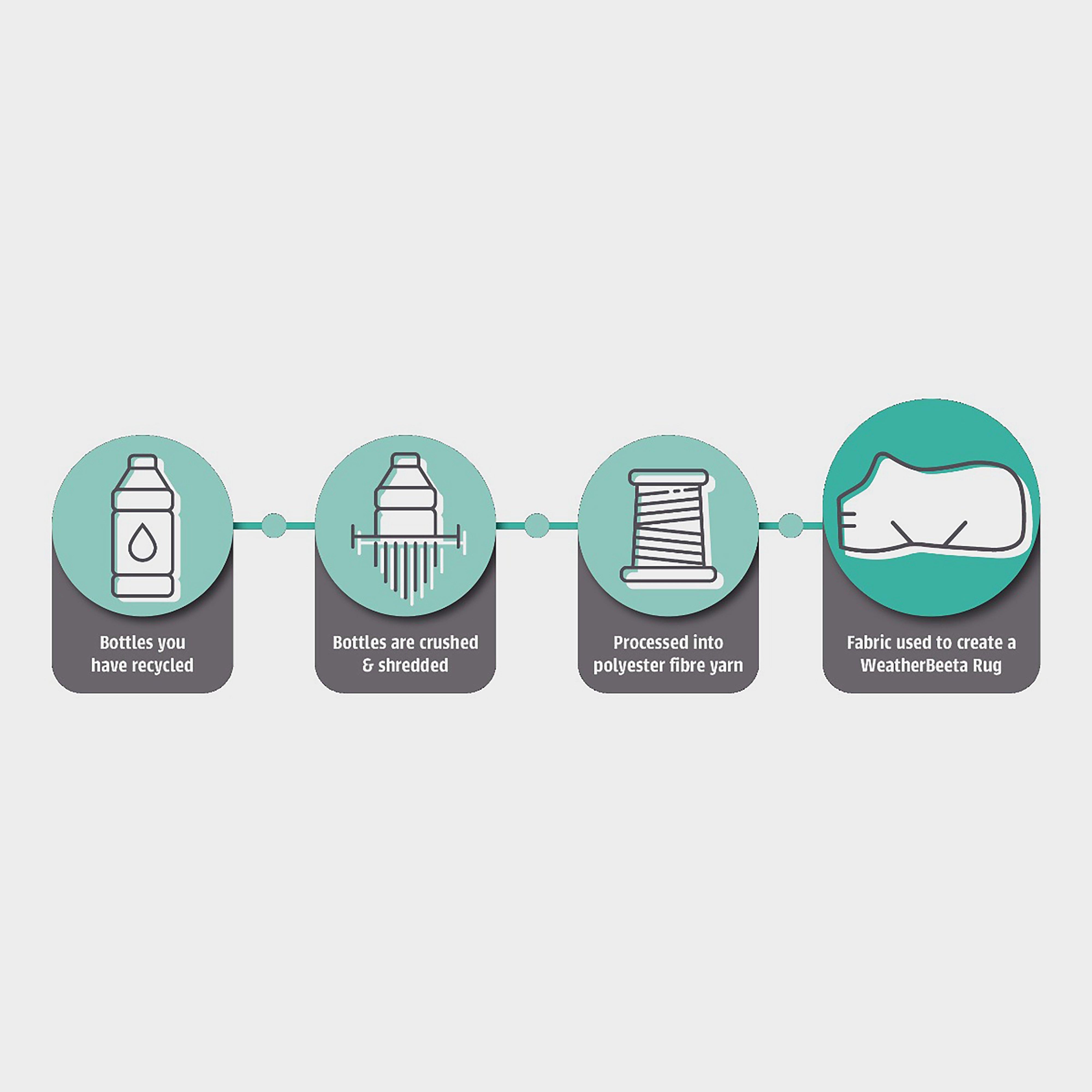 Green-Tec 900D 220g Medium Weight Detach-A-Neck Turnout Rug Black/Bottle Green