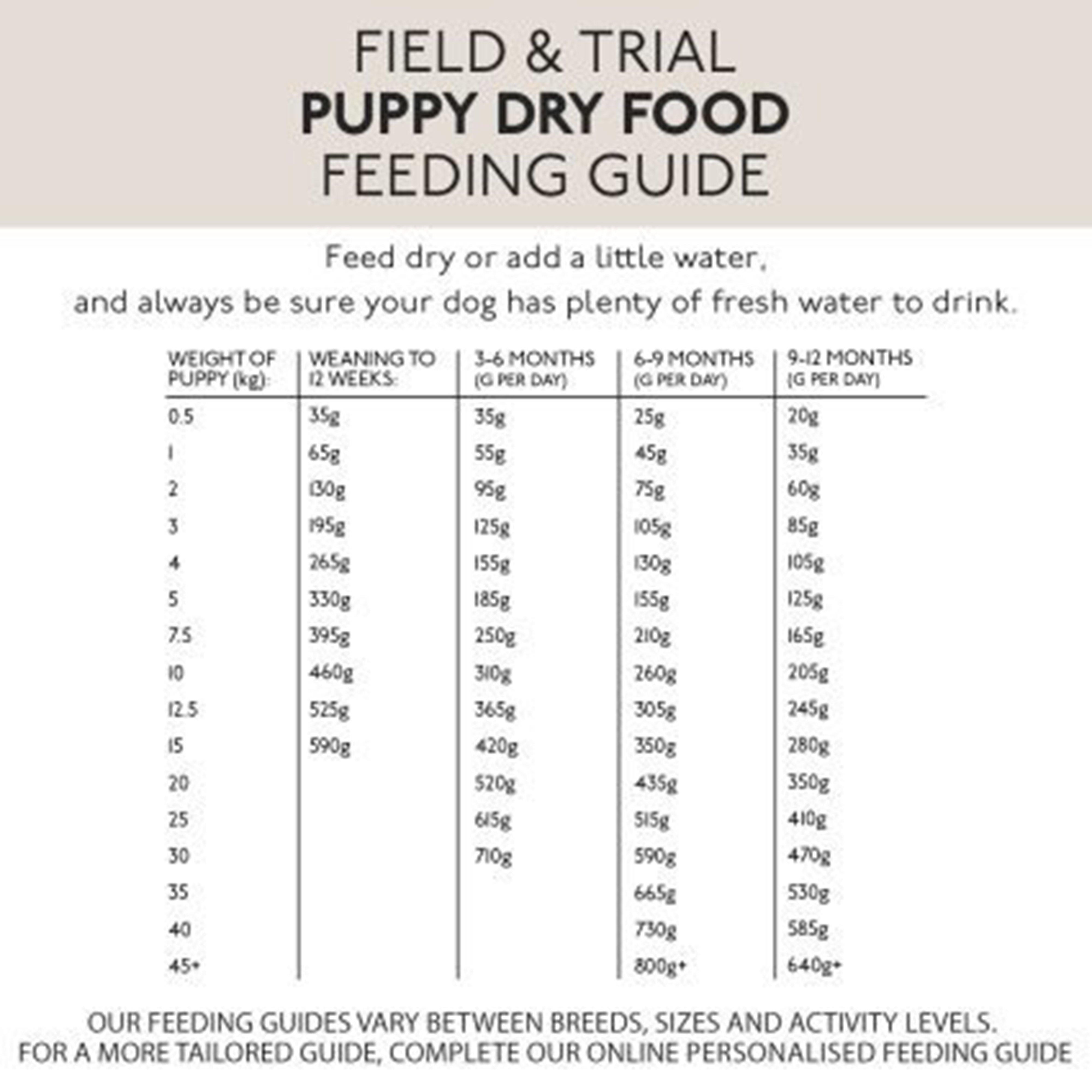 Field & Trial Puppy & Junior Lamb & Rice Dog Food