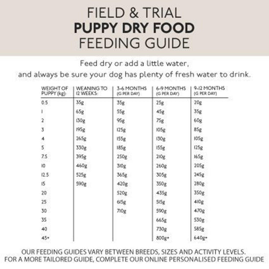Field & Trial Puppy & Junior Lamb & Rice Dog Food