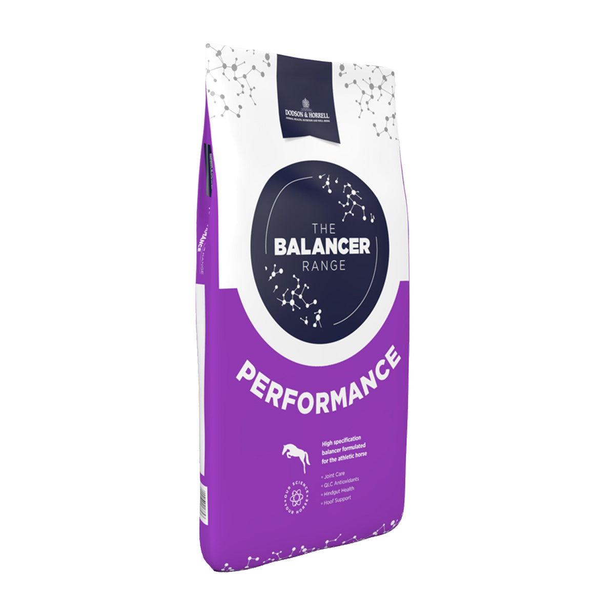 Performance Balancer