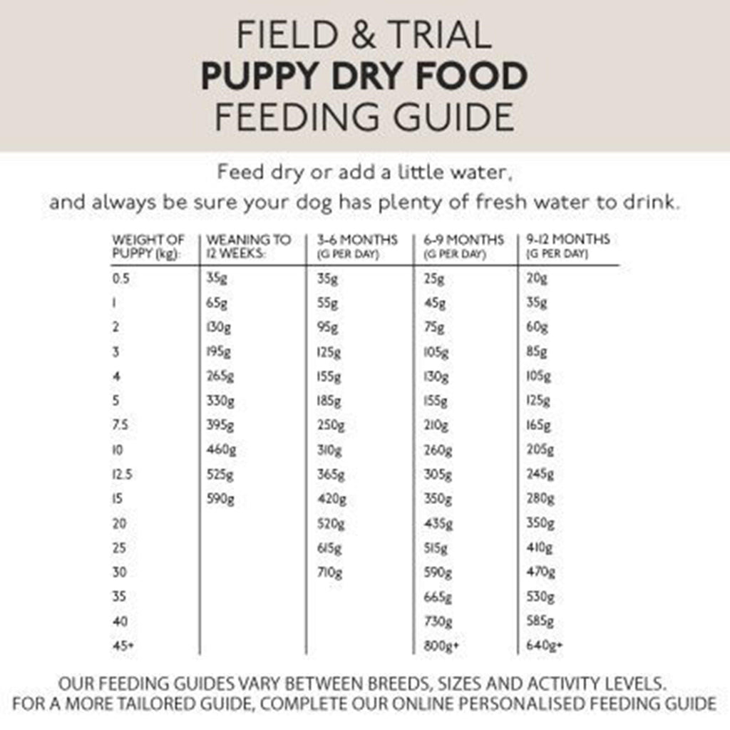 Field & Trial Puppy & Junior Lamb & Rice Dog Food